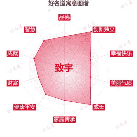 寓意|寓意的意思